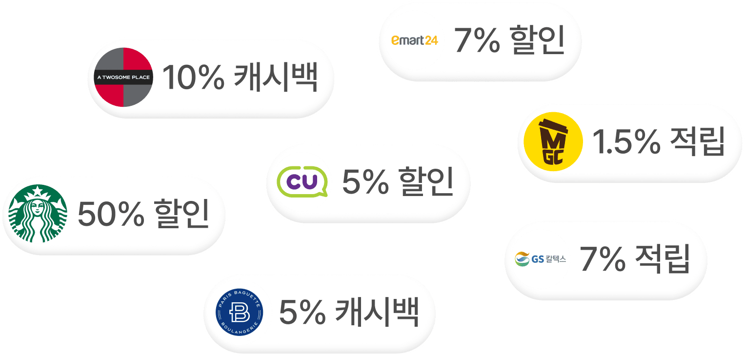 Real-time
Benefit Data