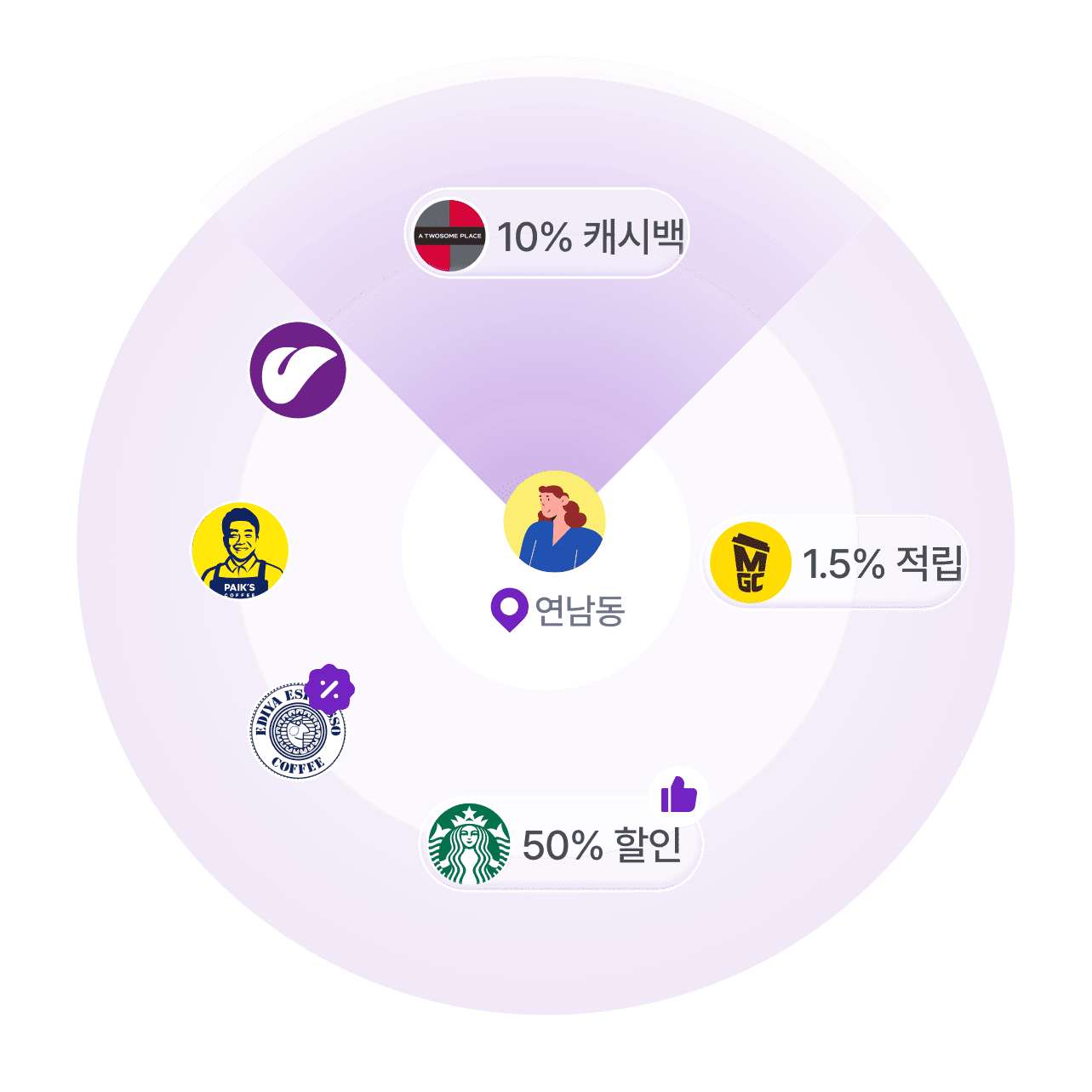 The Power to Turn
Passersby into Customers