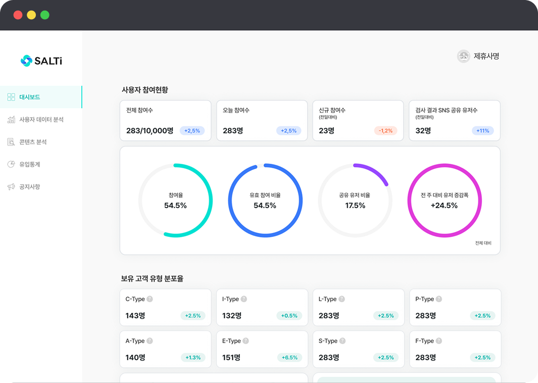 SALTi 대시보드